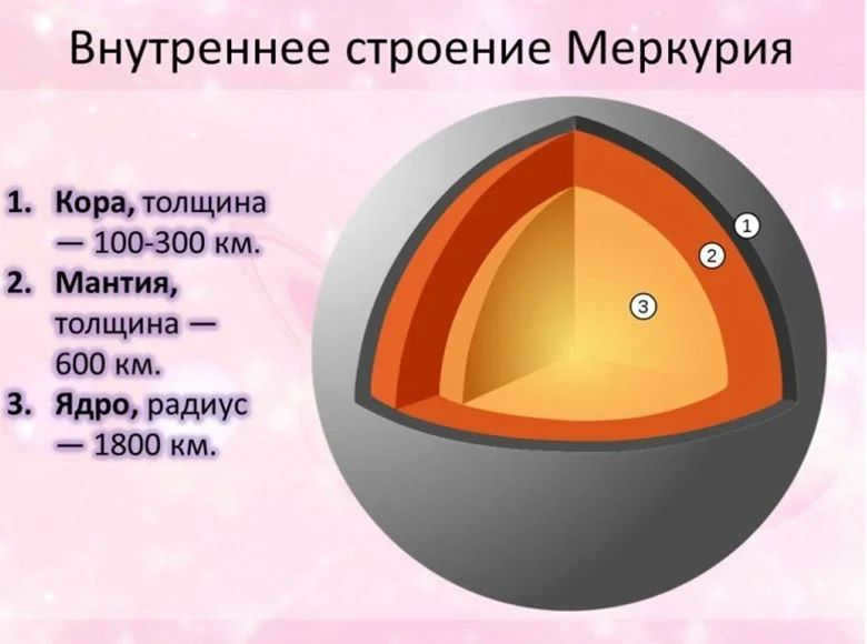 4 planety zemnoj gruppy
