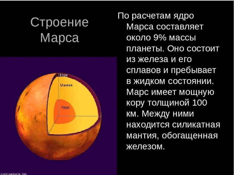 11 planety zemnoj gruppy