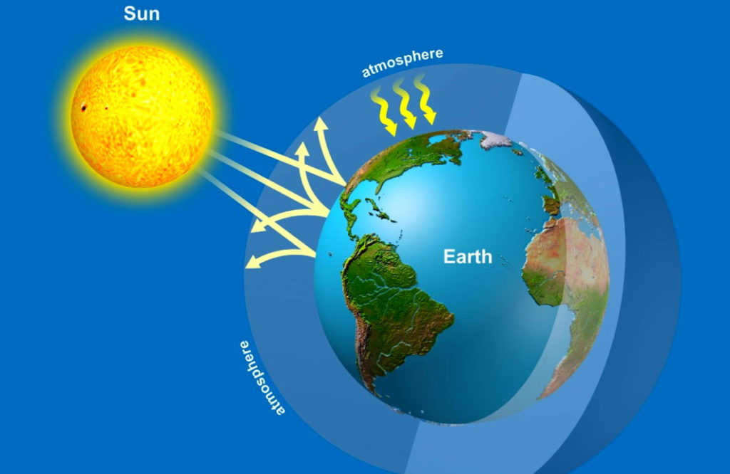 Demonstration of the greenhouse effect on the example of the Earth