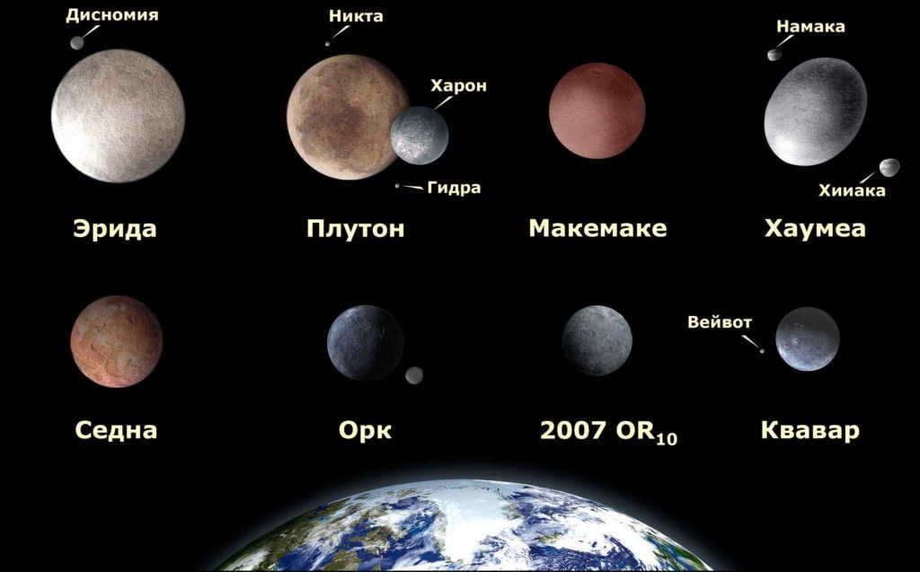 TNO and Earth size