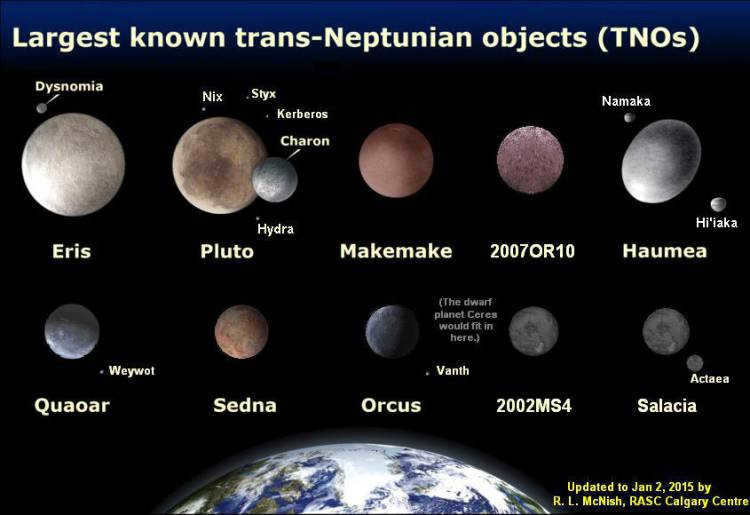 WHAT IS A DWARF PLANET?
