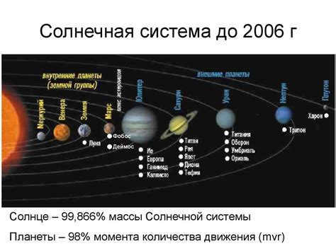 What is our planet's temperature?