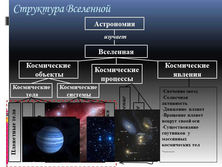 Structure of the Universe Astronomy studies the UniverseCosmic objectsCosmic. 