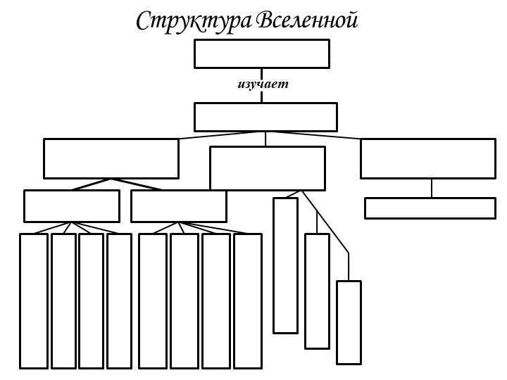 Structure of the Universe studies