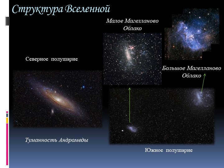 Large Magellanic CloudThe Structure of the UniverseThe Andromeda NebulaThe Small Magellanic. 