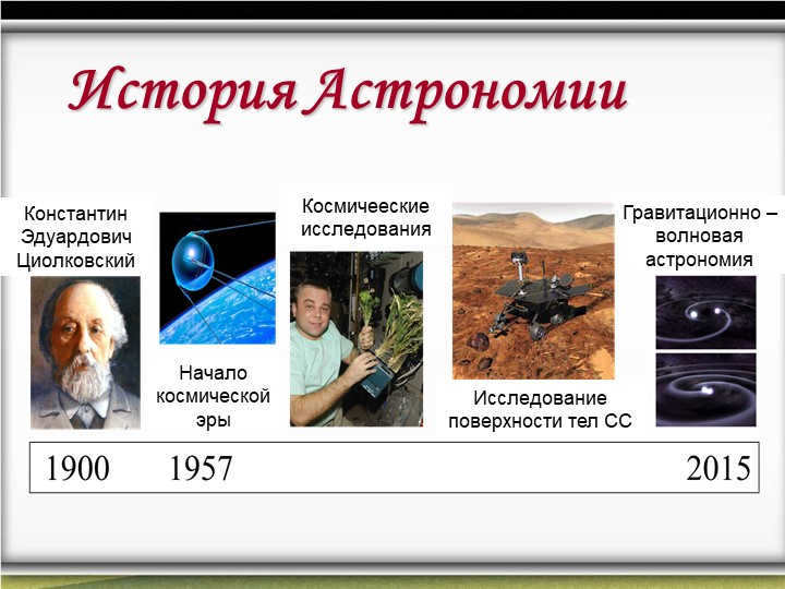 History of AstronomyKonstantin Eduardovich Tsiolkovsky The beginning of the space ageKo. 