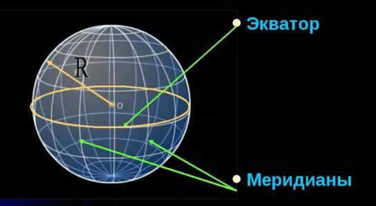meridian and equator