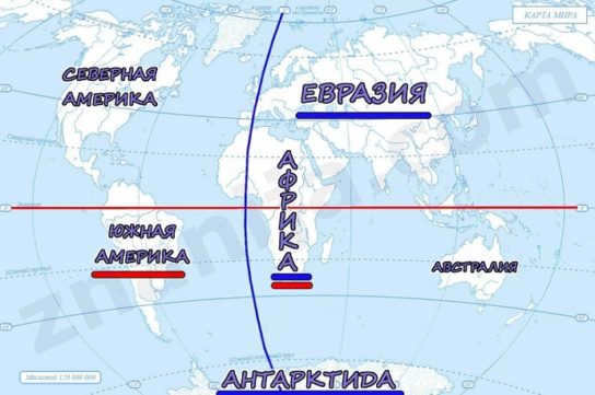 Oceans of the equator