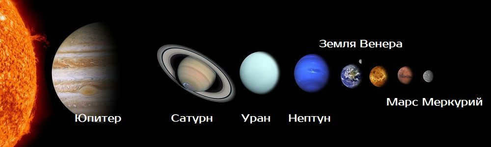 Comparison of planets in the solar system