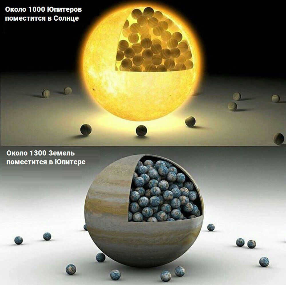 Comparison of Jupiter with the Sun and Earth