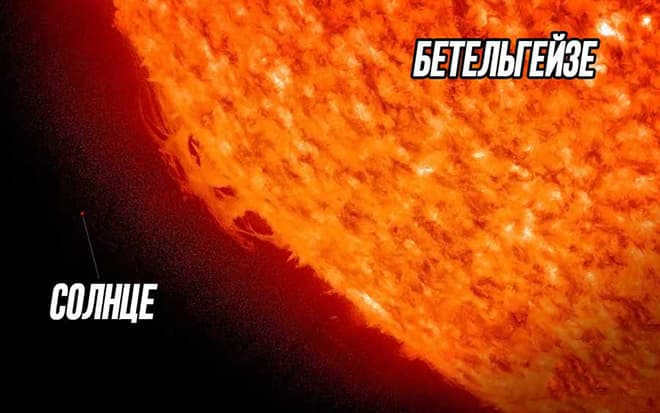 The size of the Sun and the star Betelgeuse