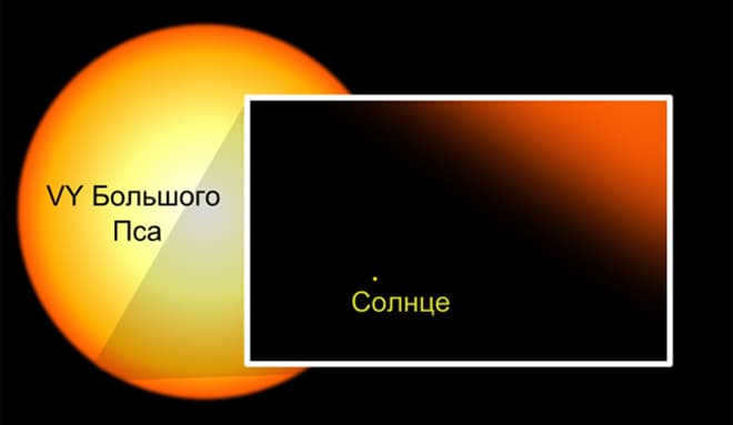 VY in the constellation of the Big Dog and the Sun