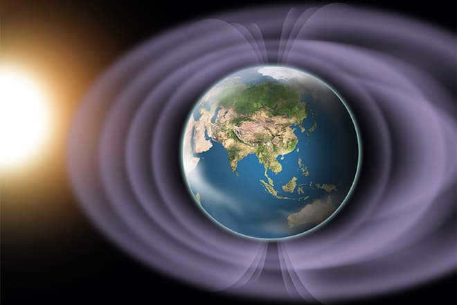 Earth's magnetic field