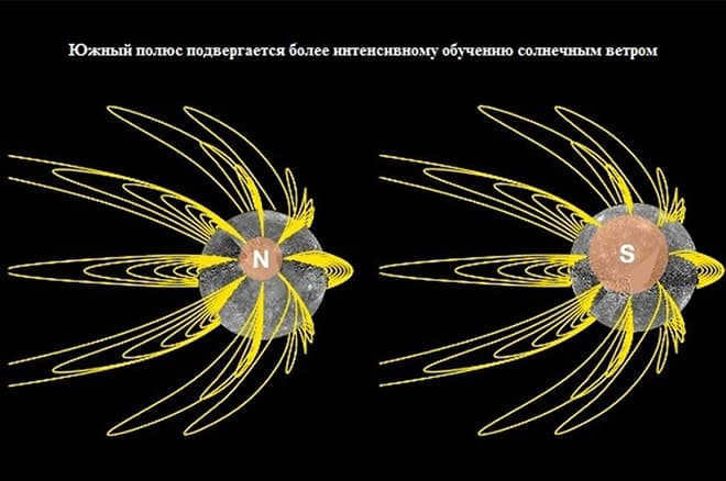 Magnetic Poles of Mercury