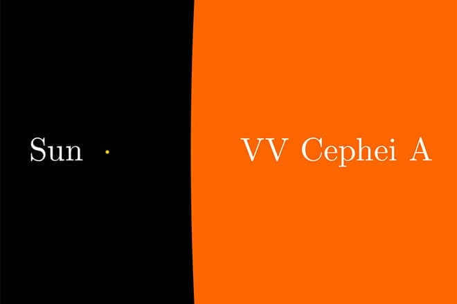 Dimensions of the Sun and the star VV Cepheus A