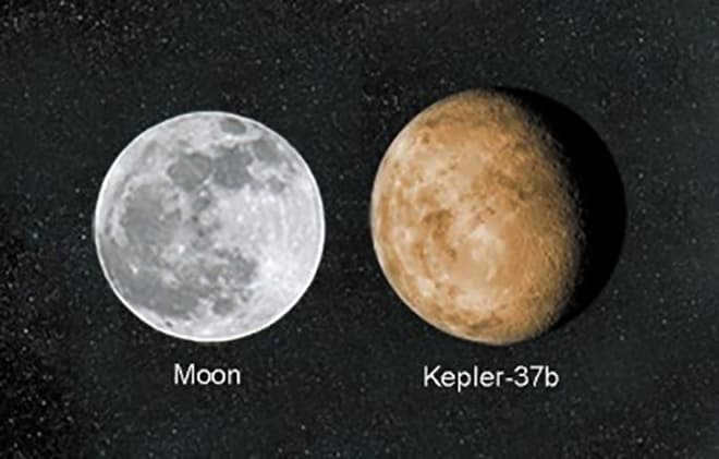 Kepler-37b - the smallest planet in the Universe