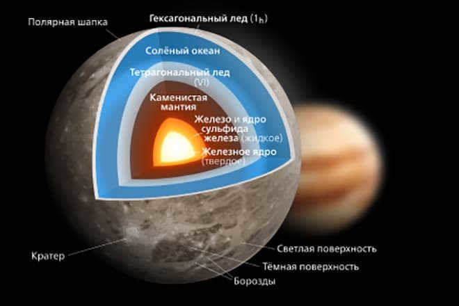 Jupiter's satellite Ganymede