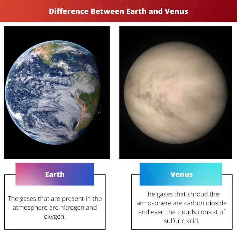 The difference between Earth and Venus