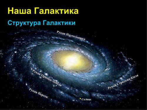 Planets of the solar system in order. Brief characterization and description