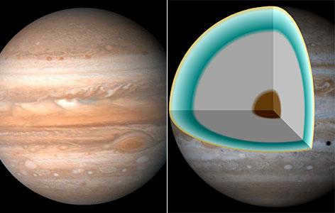 biggest planet in the world