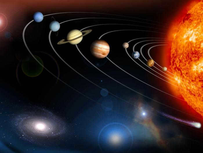 planets closest to the sun