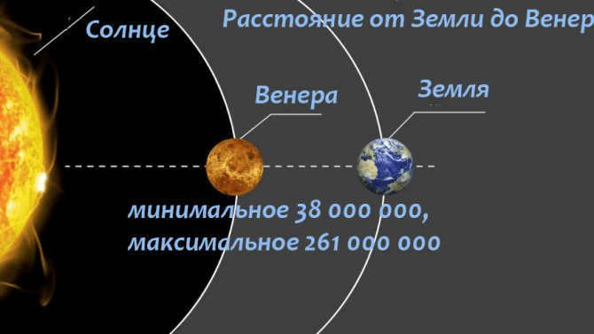 Distance-from-Earth-to-Venus