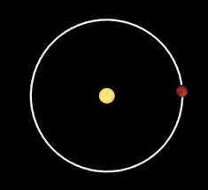Gas giant planets, within and beyond the Solar System