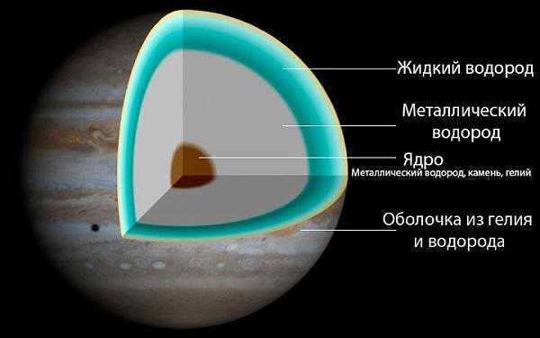 Gas giant planets, within and beyond the solar system