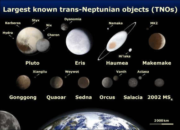 trans-Neptunian objects