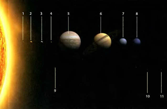 Planets