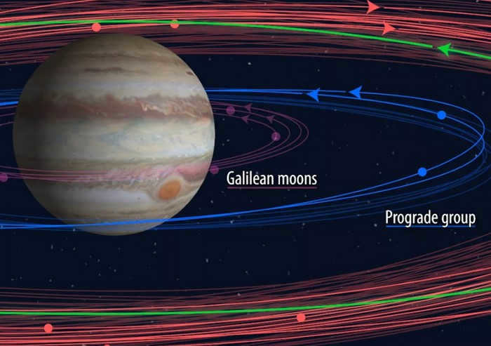 Jupiter satellites