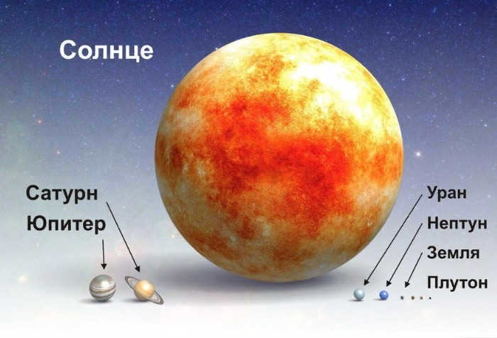 Solar System