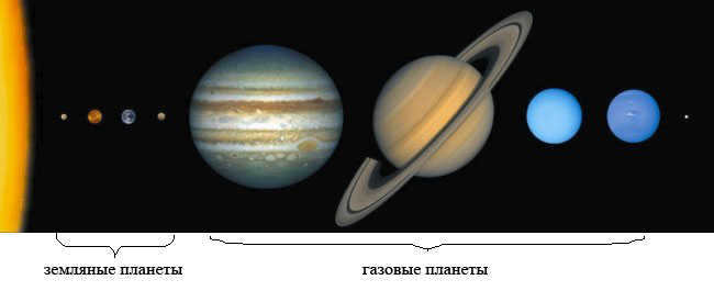 gas planets and earth