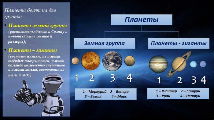 gaseous planets of the solar system