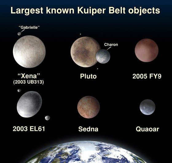 Kuiper belt objects