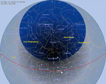 area of non-setting stars, in the sky of sochi