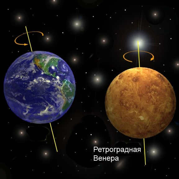 Retrograde Venus