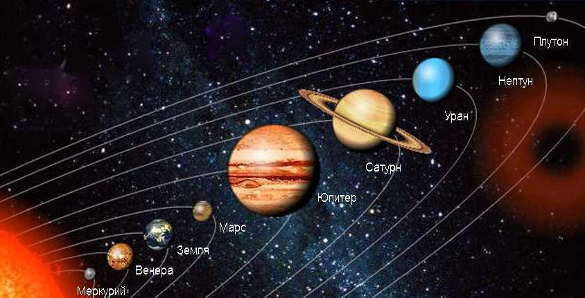 planets of the solar system