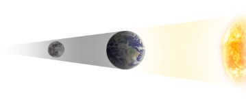 lunar eclipse