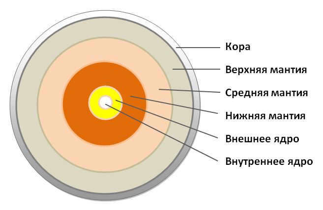 lunar structure