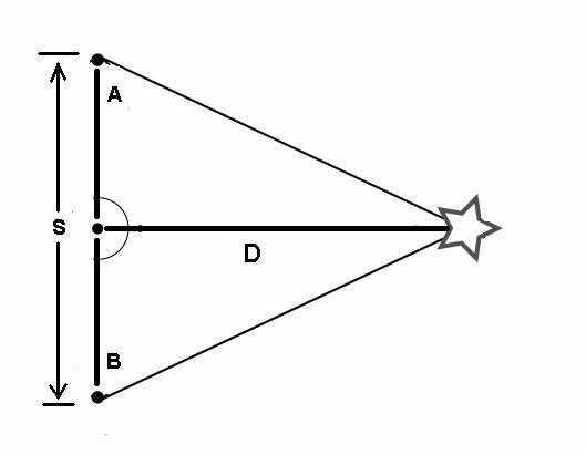 Triangulation calculation
