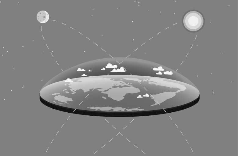 Planet Earth: shape and size, motion and rotation of the planet