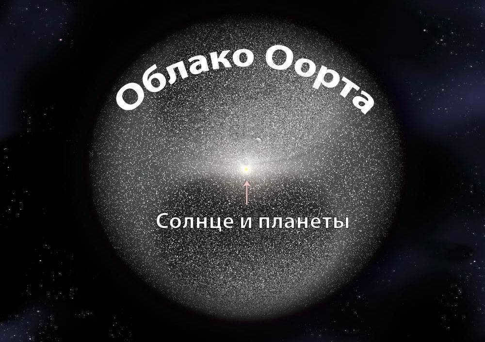 The order of the planets in the solar system