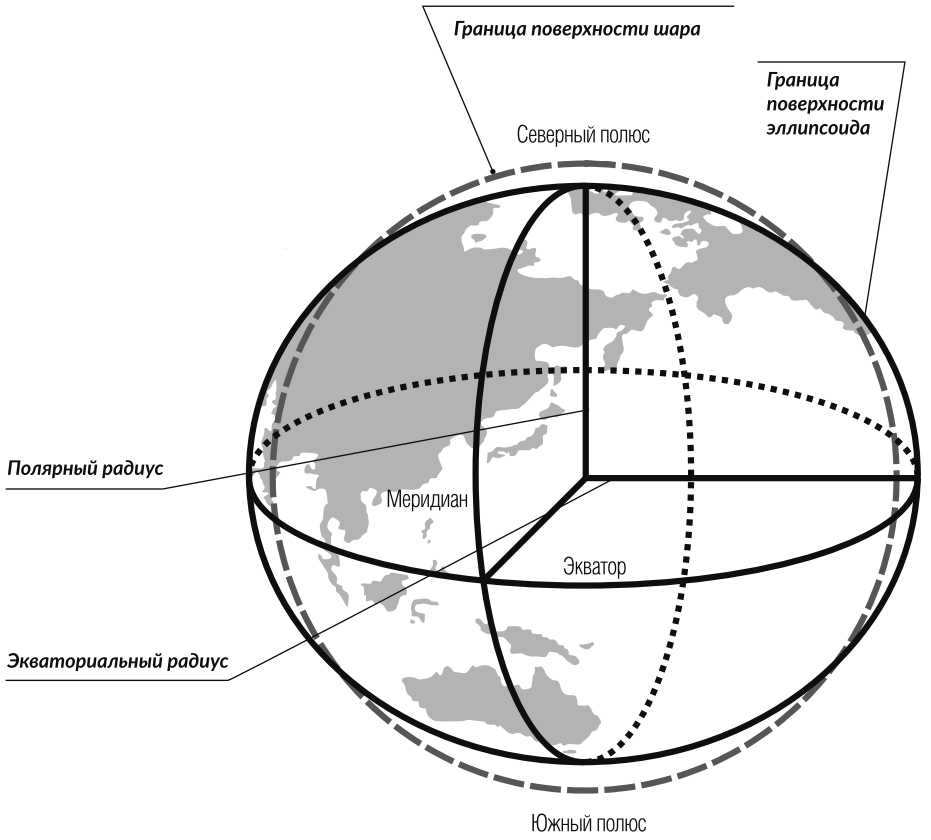 Planet Earth: visualizing the difference between a ball and an ellipsoid