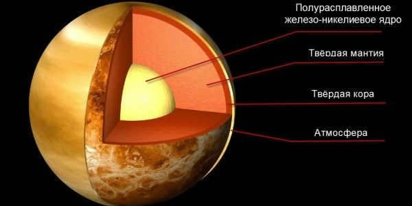 Planet Venus-building
