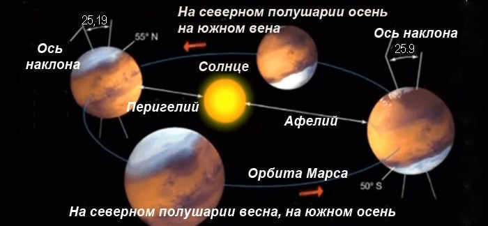 Mars axis
