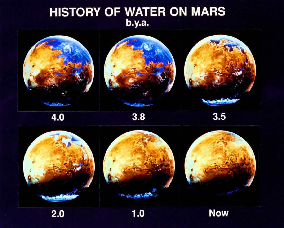 Water evolution of Mars 