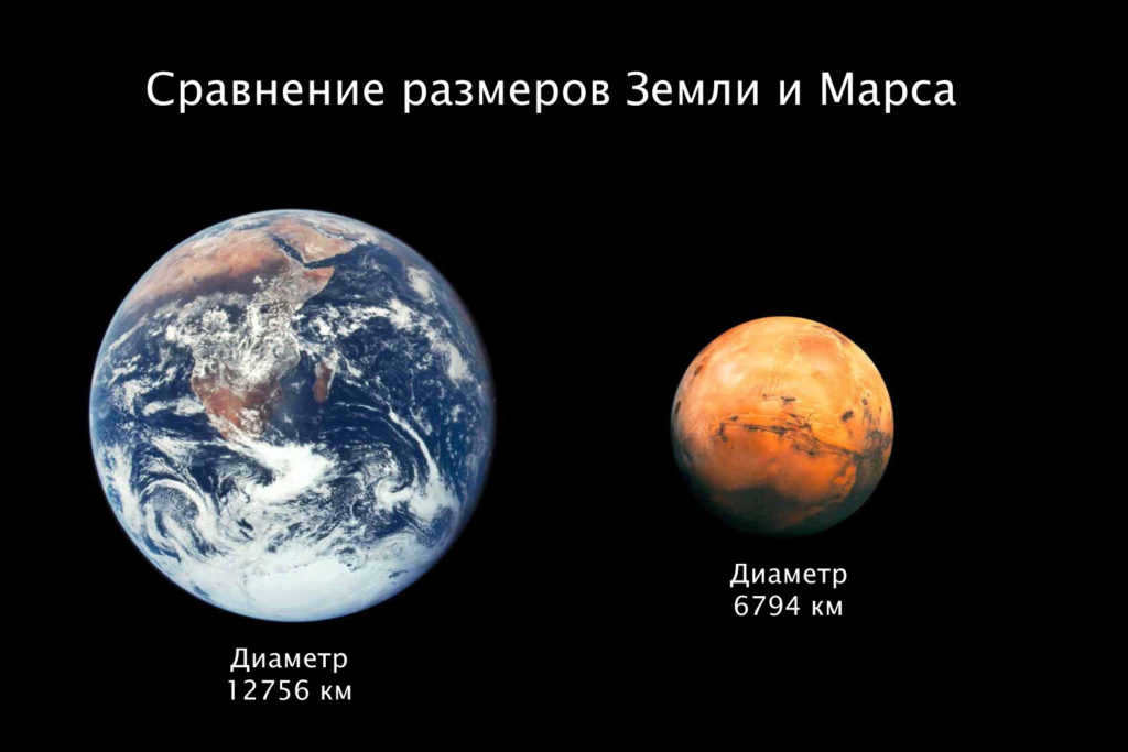 Comparison