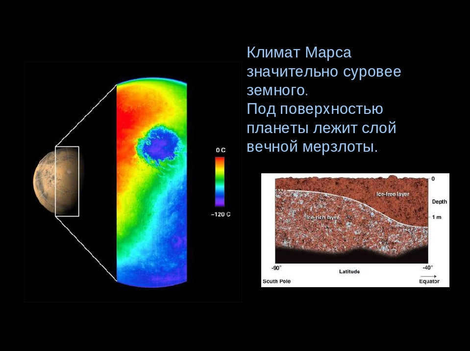 Peculiarities of the Martian climate 