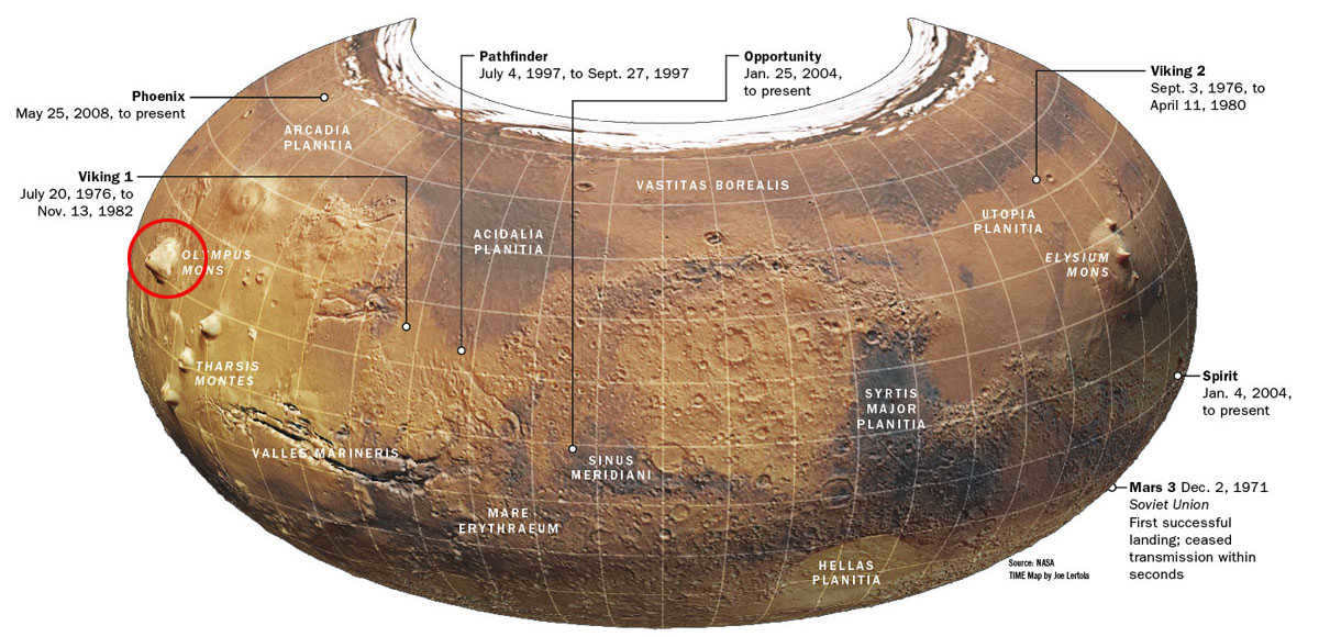 Martian surface